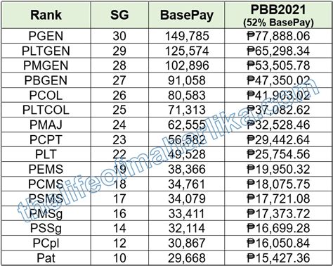 pnp pbb 2024 release date